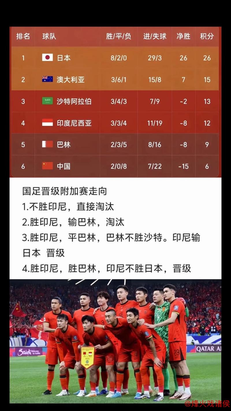 新周期开启前 国足需解答这四大关键问题 新周期开启前 国足需解答这四大关键问题