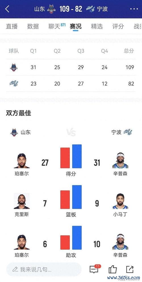 鲍威尔27分助青岛击败宁波 原帅20分领山西战胜四川