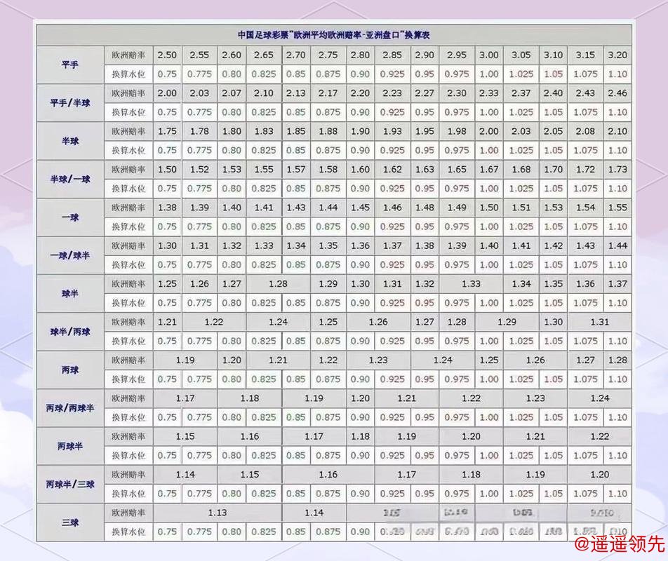 世界杯盘口推荐:专家解析与投注指南 世界杯盘口推荐:专家解析与投注指南